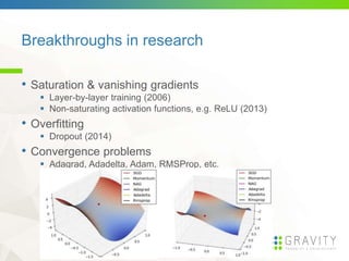 Breakthroughs in research
• Saturation & vanishing gradients
 Layer-by-layer training (2006)
 Non-saturating activation functions, e.g. ReLU (2013)
• Overfitting
 Dropout (2014)
• Convergence problems
 Adagrad, Adadelta, Adam, RMSProp, etc.
 