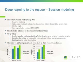 Deep learning to the rescue – Session modeling
• Recurrent Neural Networks (RNN)
 Sequence modeling
 Hidden state: next state is based on the previous hidden state and the current input
 „Infinite” depth
 More sophisticated versions: GRU, LSTM
• Needs to be adapted to the recommendation task
• GRU4Rec:
 Session-parallel minibatch training for handling the large variance in session lengths
 Sampling the output for reasonable training times, without losing much accuracy
 Ranking loss for better item ranking
• Results: 15-30% improvement over item-to-item recommendations
0
0.1
0.2
0.3
0.4
0.5
0.6
0.7
RSC15 VIDEO
Recall@20
Item-kNN
GRU4Rec
0
0.05
0.1
0.15
0.2
0.25
0.3
0.35
0.4
RSC15 VIDEO
MRR@20
Item-kNN
GRU4Rec
 