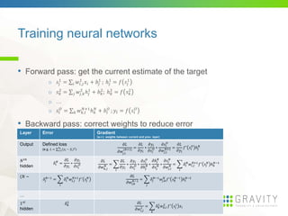 Training neural networks
• Forward pass: get the current estimate of the target
o 𝑠𝑗
1
= 𝑖 𝑤𝑖,𝑗
1
𝑥𝑖 + 𝑏𝑗
1
; ℎ𝑗
1
= 𝑓 𝑠𝑗
...