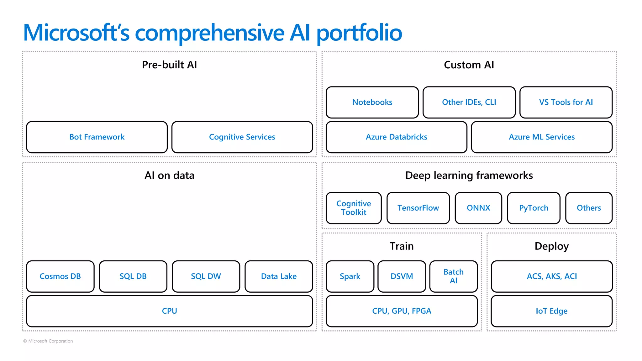 Deep Learning Technical Pitch Deck | PPTX
