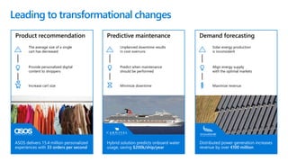 © Microsoft Corporation
ASOS delivers 15.4 million personalized
experiences with 33 orders per second
Distributed power generation increases
revenue by over €100 million
Leading to transformational changes
Hybrid solution predicts onboard water
usage, saving $200k/ship/year
The average size of a single
cart has decreased
Provide personalized digital
content to shoppers
Increase cart size
Unplanned downtime results
in cost overruns
Predict when maintenance
should be performed
Minimize downtime
Solar energy production
is inconsistent
Align energy supply
with the optimal markets
Maximize revenue
Product recommendation Predictive maintenance Demand forecasting
+
 