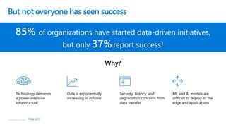 © Microsoft Corporation
But not everyone has seen success
85% of organizations have started data-driven initiatives,
but only 37%report success1
Why?
1:ESG, 2017
Technology demands
a power-intensive
infrastructure
Data is exponentially
increasing in volume
ML and AI models are
difficult to deploy to the
edge and applications
Security, latency, and
degradation concerns from
data transfer
 