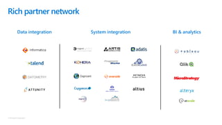 © Microsoft Corporation
Rich partner network
System integrationData integration BI & analytics
 