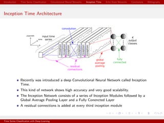 Time Series Classification with Deep Learning | Marco Del Pra | PPT
