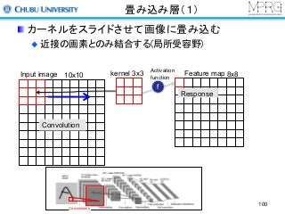 畳み込み層（１）
カーネルをスライドさせて画像に畳み込む
近接の画素とのみ結合する(局所受容野)
Convolution
Response
f
Input image Feature map10x10 kernel 3x3 8x8
Activation
function
Convolutions
100
 