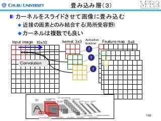 畳み込み層（３）
カーネルをスライドさせて画像に畳み込む
近接の画素とのみ結合する(局所受容野)
カーネルは複数でも良い
Activation
functionInput image Feature map10x10 8x8
Convolution
Response
kernel 3x3
f
f
f
Convolutions
103
 
