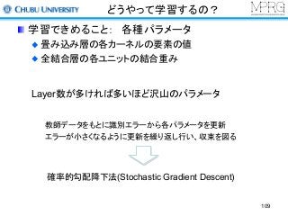 どうやって学習するの？
学習できめること： 各種パラメータ
畳み込み層の各カーネルの要素の値
全結合層の各ユニットの結合重み
Layer数が多ければ多いほど沢山のパラメータ
教師データをもとに識別エラーから各パラメータを更新
エラーが小さくなるように更新を繰り返し行い、収束を図る
確率的勾配降下法(Stochastic Gradient Descent)
109
 