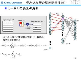 畳み込み層の誤差逆伝播（６）
カーネルの要素の更新
全ての位置での更新量を累積して，最終的
な更新量を求める
n21
n22
n23
n2p
n31
n32
n33
n34
n35
n36
n37
n38
w2jk
n11
n12
n13
n14
y1
w1ij
p=16
n1r
n15
n16
n17
n18
r=25
Zj
Input image 5x5
f
Feature map 4x4kernel 2x2
Activation
function
wn
1ij = ⌘
qX
k=1
[(rk yk)yk(1 yk)w2jk]zj(1 zj)xi
w1ij = ⌘
NX
n=1
wn
1ij
118
 