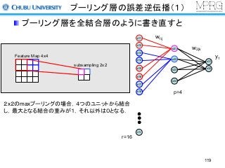 プーリング層の誤差逆伝播（１）
プーリング層を全結合層のように書き直すと
n21
n22
n23
n24
n31
n32
w2jk
n11
n12
n13
n14
y1
w1ij
p=4
n1r
n15
n16
n17
n18
r=16
２x２のmaxプーリングの場合，４つのユニットから結合
し，最大となる結合の重みが１，それ以外は０となる．
Feature Map 4x4
subsampling 2x2
119
 