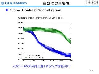 前処理の重要性
Global Contrast Normalization
各画像を平均０，分散１になるように正規化
入力データの明るさを正規化することで性能が向上
124
 