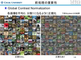 前処理の重要性
Global Contrast Normalization
各画像を平均０，分散１になるように正規化
正規化なし 正規化あり
下図はpylearn2の結果
125
 