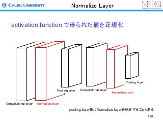 Normalize Layer
activation function で得られた値を正規化
Convolutional layer Normalize layer
Pooling layer Convolutional layer
Normalize layer
Pooling layer
pooling layer後にNormalize layerを配置することもある
128
 
