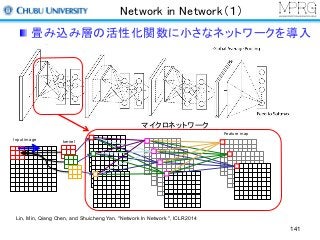 Network in Network（１）
畳み込み層の活性化関数に小さなネットワークを導入
Input image
Feature map
Respon
se
kernel
マイクロネットワーク
Lin, Min, Qiang Chen, and Shuicheng Yan. "Network In Network.", ICLR2014
141
 