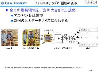 R-CNN ステップ２：領域の変形
全ての候補領域を一定の大きさに正規化
アスペクト比は無視
CNNの入力データサイズに合わせる
R. Girshick, Rich feature hierarchies for accurate object detection and semantic segmentation, CVPR2014
148
 