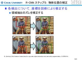 R-CNN ステップ５： 物体位置の補正
各検出について，座標を回帰により修正する
領域抽出のズレを補正する
R. Girshick, Rich feature hierarchies for accurate object detection and semantic segmentation, CVPR2014
151
 