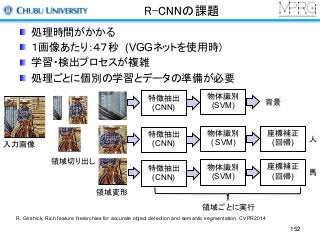 R-CNNの課題
特徴抽出
(CNN)
特徴抽出
(CNN)
特徴抽出
(CNN)
物体識別
(SVM)
物体識別
( SVM)
物体識別
(SVM)
入力画像
領域切り出し
領域変形
背景
人
馬
領域ごとに実行
座標補正
(回帰)
座標補正
(回帰)
処理時間がかかる
１画像あたり：４７秒 (VGGネットを使用時）
学習・検出プロセスが複雑
処理ごとに個別の学習とデータの準備が必要
R. Girshick, Rich feature hierarchies for accurate object detection and semantic segmentation, CVPR2014
152
 