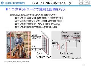 Fast R-CNNのネットワーク
１つのネットワークで識別と回帰を行う
Selective Searchで得られた領域について，
ステップ１）画像全体の特徴抽出（特徴マップ）
ステップ２）特徴マップから物体の特徴を抽出
ステップ３）特徴をプーリング（ROI Pooling）
ステップ４）識別層で物体名を識別・回帰
R. Girshick,, Fast RCNN, ICCV2015
154
 