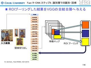 Fast R-CNN ステップ４：識別層での識別・回帰
ROIプーリングした結果をVGGの全結合層へ与える
入力画像
特徴マップ
入力画像
領域切り出し
ROI プーリング
R. Girshick,, Fast RCNN, ICCV2015
158
 
