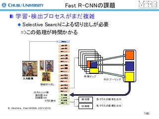 Fast R-CNNの課題
学習・検出プロセスがまだ複雑
Selective Searchによる切り出しが必要
=>この処理が時間かかる
入力画像
特徴マップ
入力画像
領域切り出し
識別層
回帰層
各クラスの確率を出力
各クラスの座標を出力
出力ユニット数
識別層：K+1
回帰層：４K
クラス数=K
ROI プーリング
R. Girshick,, Fast RCNN, ICCV2015
160
 