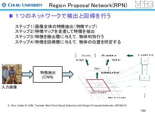 Region Proposal Network(RPN)
１つのネットワークで検出と回帰を行う
ステップ１）画像全体の特徴抽出（特徴マップ）
ステップ２）特徴マップを走査して特徴を抽出
ステップ３）特徴を検出層に与えて，物体判別行う
ステップ４）特徴を回帰層に与えて，物体の位置を同定する
特徴抽出
(CNN)
入力画像
S. Ren, Faster R-CNN: Towards Real-Time Object Detection with Region Proposal Networks, NIPS2015
163
 
