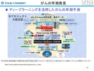 がんの早期発見
ディープラーニングを活用したがんの早期予測
科学技術振興機構の戦略的創造研究推進事業（CREST）に採択された統合的ながん医療システムの開発プロジェクト
https://www.preferred-networks.jp/ja/news/ncc_crest
17
 