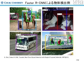 Faster R-CNNによる物体検出例
S. Ren, Faster R-CNN: Towards Real-Time Object Detection with Region Proposal Networks, NIPS2015
170
 