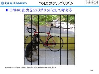 YOLOのアルゴリズム
CNNの出力をSxSグリッドとして考える
You Only Look Once: Unified, Real-Time Object Detection, CVPR2016
173
 