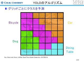 YOLOのアルゴリズム
グリッドごとにクラスを予測
Bicycle
Dog
Car
Dining
Table
You Only Look Once: Unified, Real-Time Object Detection, CVPR2016
177
 