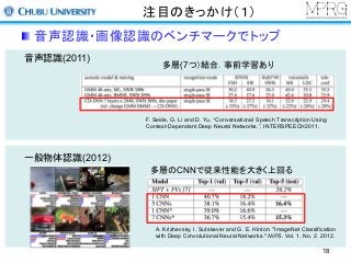 注目のきっかけ（１）
音声認識・画像認識のベンチマークでトップ
音声認識(2011)
F. Seide, G. Li and D. Yu, “Conversational Speech Transcription Using
Context-Dependent Deep Neural Networks.”, INTERSPEECH2011.
多層(7つ）結合．事前学習あり
一般物体認識(2012)
A. Krizhevsky, I. Sutskever and G. E. Hinton. "ImageNet Classification
with Deep Convolutional Neural Networks." NIPS. Vol. 1. No. 2. 2012.
多層のCNNで従来性能を大きく上回る
18
 