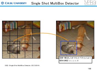 Single Shot MultiBox Detector
回帰で推定したオフセットベクトルにより
矩形を補正 (cx, cy, w, h)
SSD: Single Shot MultiBox Detector, ECCV2016
189
 
