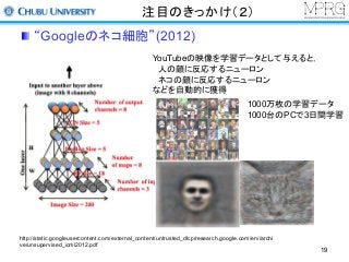 注目のきっかけ（２）
“Googleのネコ細胞”(2012)
http://static.googleusercontent.com/external_content/untrusted_dlcp/research.google.com/en//archi
ve/unsupervised_icml2012.pdf
YouTubeの映像を学習データとして与えると，
人の顔に反応するニューロン
ネコの顔に反応するニューロン
などを自動的に獲得
1000万枚の学習データ
1000台のPCで3日間学習
19
 