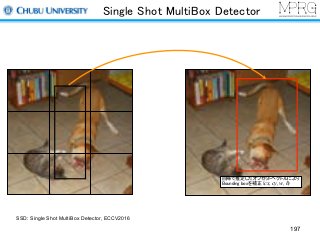 Single Shot MultiBox Detector
197
回帰で推定したオフセットベクトルにより
Bounding boxを補正 (cx, cy, w, h)
SSD: Single Shot MultiBox Detector, ECCV2016
 