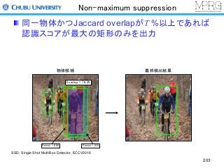 Non-maximum suppression
同一物体かつJaccard overlapがT %以上であれば
認識スコアが最大の矩形のみを出力
203
Overlap = 76.3%
Person = 0.98 Person = 0.74
物体候補 最終検出結果
SSD: Single Shot MultiBox Detector, ECCV2016
 