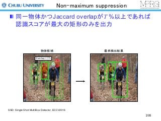 Non-maximum suppression
同一物体かつJaccard overlapがT %以上であれば
認識スコアが最大の矩形のみを出力
205
物体候補 最終検出結果
Overlap < T %
SSD: Single Shot MultiBox Detector, ECCV2016
 