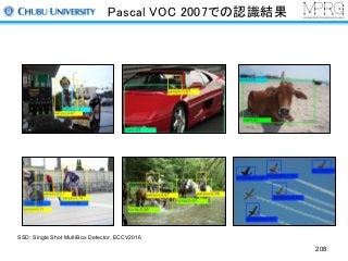 Pascal VOC 2007での認識結果
208
SSD: Single Shot MultiBox Detector, ECCV2016
 
