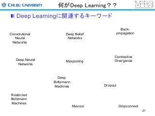 何がDeep Learning？？
Deep Learningに関連するキーワード
Restricted
Boltzmann
Machines
Deep Belief
Networks
Deep
Boltzmann
Machines
Convolutional
Neural
Networks
Deep Neural
Networks
Back-
propagation
Contrastive
Divergence
Dropout
Maxout
Maxpooling
Dropconnect
21
 
