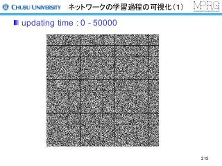 ネットワークの学習過程の可視化（１）
updating time : 0 - 50000
215
 
