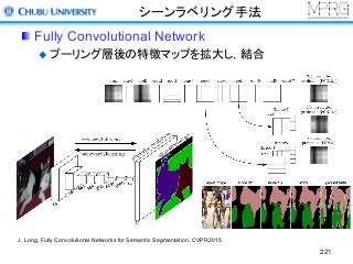 シーンラベリング手法
Fully Convolutional Network
プーリング層後の特徴マップを拡大し，結合
221
J. Long, Fully Convolutional Networks for Semantic Segmentation, CVPR2015
 