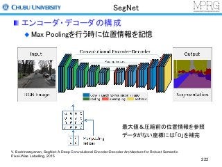 SegNet
エンコーダ・デコーダの構成
Max Poolingを行う時に位置情報を記憶
222
最大値＆圧縮前の位置情報を参照
データがない座標には「０」を補完
V. Badrinarayanan, SegNet: A Deep Convolutional Encoder-Decoder Architecture for Robust Semantic
Pixel-Wise Labelling, 2015
 