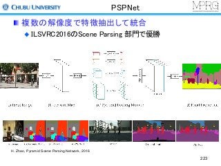 PSPNet
223
複数の解像度で特徴抽出して統合
ILSVRC2016のScene Parsing 部門で優勝
H. Zhao, Pyramid Scene Parsing Network, 2016
 