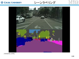 シーンラベリング
225
[Yamashita, 2016]
 