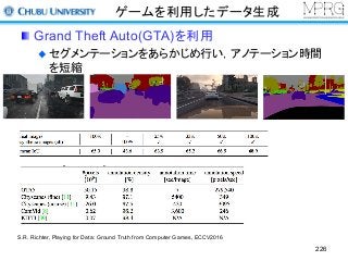 ゲームを利用したデータ生成
226
S.R. Richter, Playing for Data: Ground Truth from Computer Games, ECCV2016
Grand Theft Auto(GTA)を利用
セグメンテーションをあらかじめ行い，アノテーション時間
を短縮
 