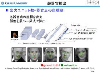 顔器官検出
出力ユニット数=器官点の座標数
229
各器官点の座標を出力
誤差を最小二乗法で算出
・顔器官点検出
 -Deep Convolutional Neural Network を回帰問題に適応
 - 出力層で各器官点の座標値を推定
・シーンラベリング
正解座標
推定座標
0.23
0.42
0.15
0.77
0.58
0.85
ートした
ラスの出力値
路上物体
道路 山
草原
対象クラス
左目の左目尻
左目の左目頭
唇の右端入力画像
各器官点の座標値を出力
●ground truth / ● estimation
M.Kimura, Facial Point Detection Based on a Convolutional Neural Network with Optimal Mini-batch Procedure, ICIP2015
 