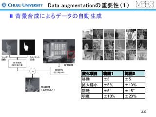Data augmentationの重要性（１）
背景合成によるデータの自動生成
232
変化項目 範囲１ 範囲２
移動 ±3 ±5
拡大縮小 ±5% ±10%
回転 ±5° ±15°
明度 ±10% ±20%
 