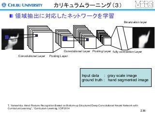 カリキュラムラーニング（３）
領域抽出に対応したネットワークを学習
236
Convolutional Layer Pooling Layer
Convolutional Layer Pooling Layer fully connection Layer
Binarization layer
Input data : gray scale image
ground truth : hand segmented image
T. Yamashita, Hand Posture Recognition Based on Bottom-up Structured Deep Convolutional Neural Network with
Curriculum Learning”, “Curriculum Learning, ICIP2014
 