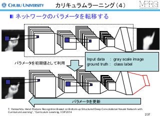 カリキュラムラーニング（４）
ネットワークのパラメータを転移する
237
パラメータを初期値として利用
パラメータを更新
Input data : gray scale image
ground truth : class label
T. Yamashita, Hand Posture Recognition Based on Bottom-up Structured Deep Convolutional Neural Network with
Curriculum Learning”, “Curriculum Learning, ICIP2014
 