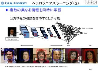 ヘテロジニアスラーニング（２）
複数の異なる情報を同時に学習
242
出力情報の種類を増やすことが可能
加藤, Heterogeneous Learningと重み付き誤差関数の導入による顔画像解析, MIRU2015
Convolution Layer Fully Connection Layer
Male or Female
input samples
Age
 