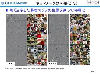 ネットワークの可視化（３）
強く反応した特徴マップの位置を遡って可視化
250
M. D. Zeiler, Visualizing and Understanding Convolutional Networks, ECCV2014
 
