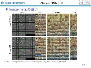 Places CNN（３）
Image netとの違い
253
B. Zhou, Learning Deep Features for Scene Recognition using Places Database, NIPS2015
 