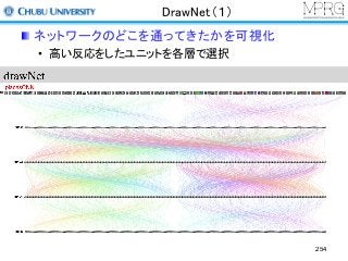 DrawNet（１）
ネットワークのどこを通ってきたかを可視化
• 高い反応をしたユニットを各層で選択
254
 